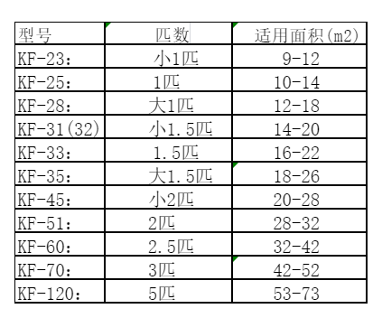 临朐空调维修