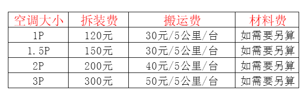 临朐空调移机及费用电话在哪里找